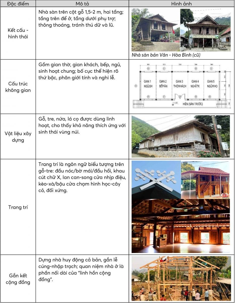 NHÀ SÀN NGƯỜI THÁI — BẢN SẮC TRUYỀN THỐNG GIỮ GIỮA BIẾN ĐỘNG